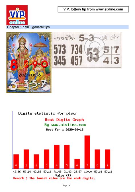 wwwsixline com 2019|Thailand nationwide lottery.